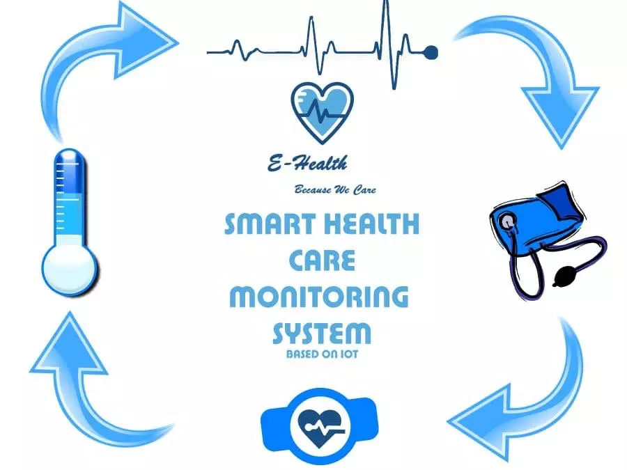 Smart Health Care Monitoring System